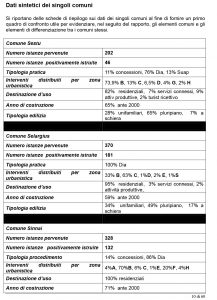 La Regione Sardegna dà i numeri! 5 Report_monitoraggio_pianocasa_02_09_R2.docx