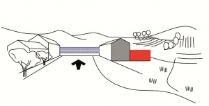 8 - Connettere