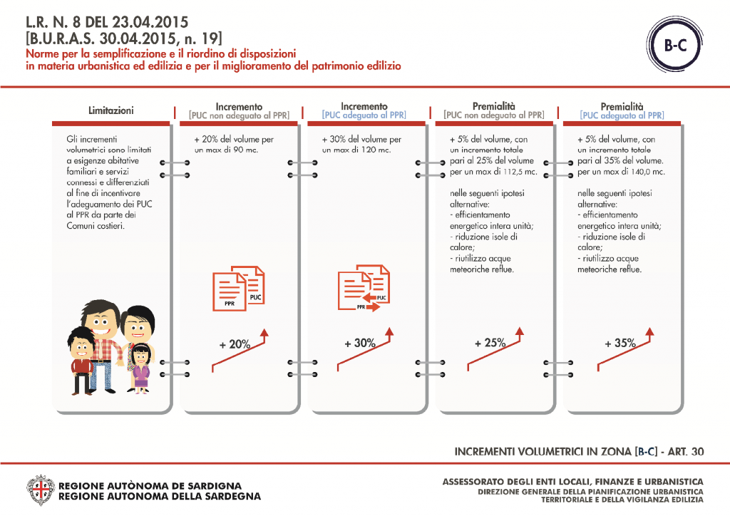 Sintesi Contenuti L.R. 8/2015 Nuovo Piano Casa 3 Sintesi dei contenuti della Legge regionale n.8 del 23.04.2015 - 04