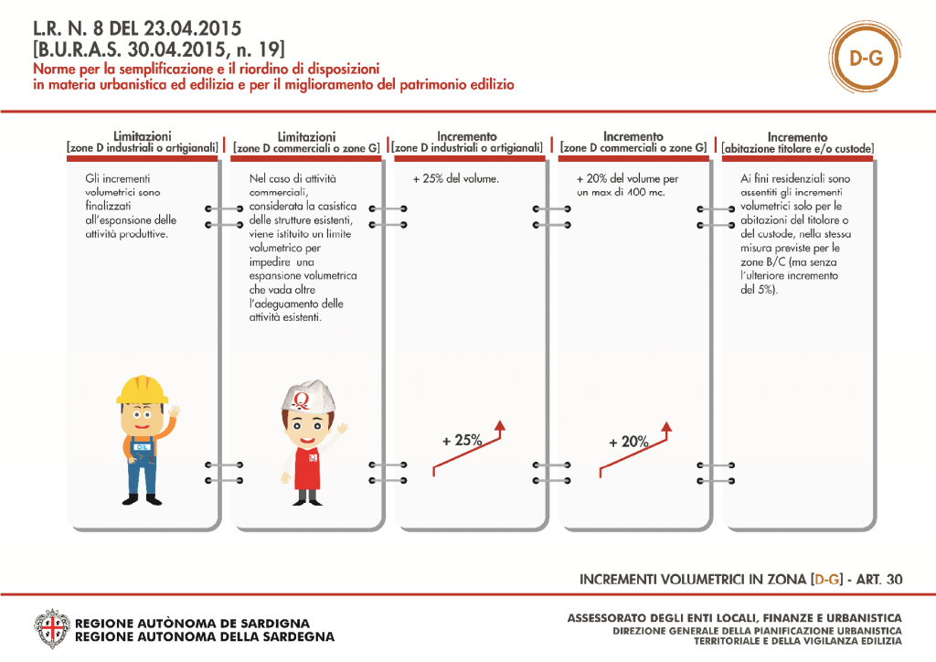 Sintesi Contenuti L.R. 8/2015 Nuovo Piano Casa 4 Sintesi dei contenuti della Legge regionale n.8 del 23.04.2015 - 05