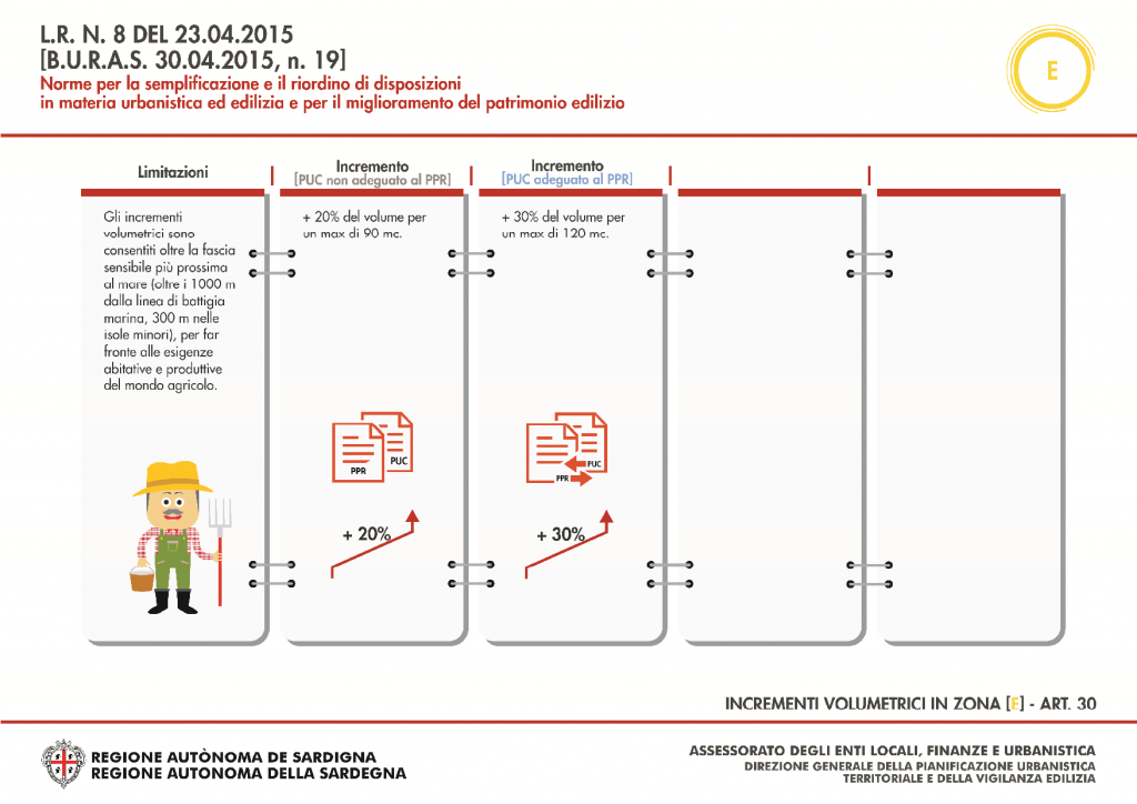 Sintesi Contenuti L.R. 8/2015 Nuovo Piano Casa 5 Sintesi dei contenuti della Legge regionale n.8 del 23.04.2015 - 06