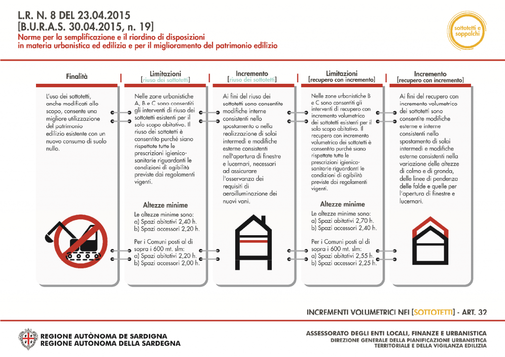 Sintesi Contenuti L.R. 8/2015 Nuovo Piano Casa 7 Sintesi dei contenuti della Legge regionale n.8 del 23.04.2015 - 08