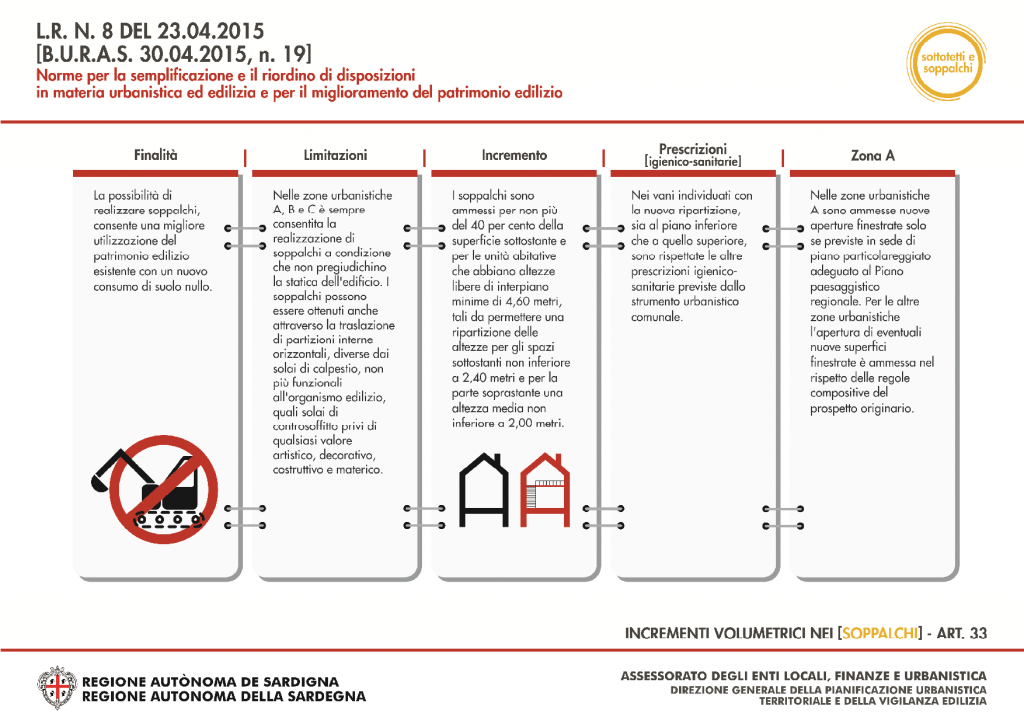 Sintesi Contenuti L.R. 8/2015 Nuovo Piano Casa 8 Sintesi dei contenuti della Legge regionale n.8 del 23.04.2015 - 09