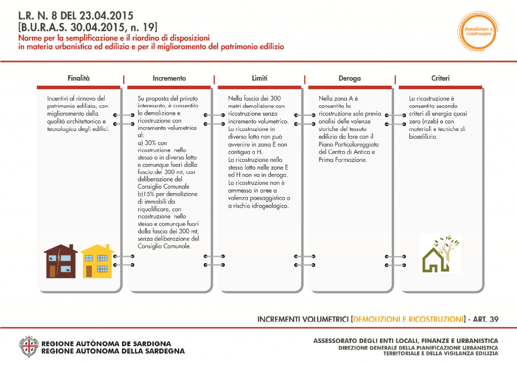Sintesi Contenuti L.R. 8/2015 Nuovo Piano Casa 10 Sintesi dei contenuti della Legge regionale n.8 del 23.04.2015 - 11