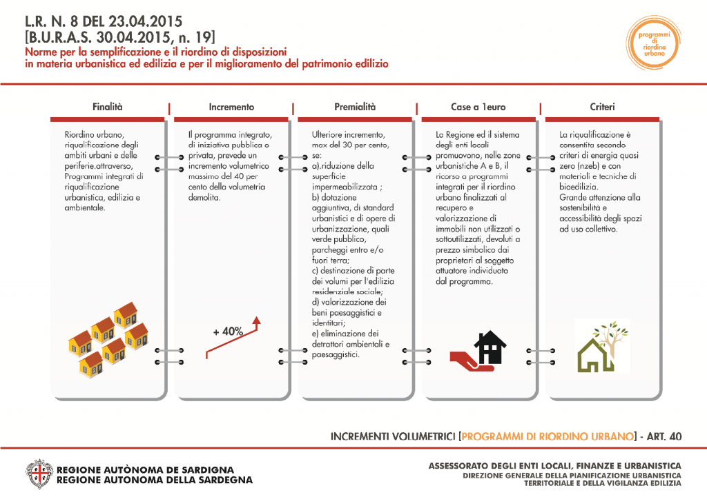 Sintesi Contenuti L.R. 8/2015 Nuovo Piano Casa 11 Sintesi dei contenuti della Legge regionale n.8 del 23.04.2015 - 12
