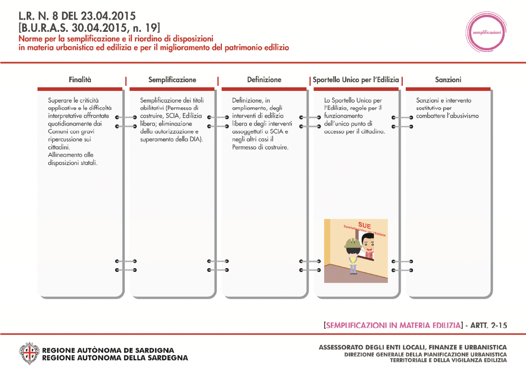 Sintesi Contenuti L.R. 8/2015 Nuovo Piano Casa 13 Sintesi dei contenuti della Legge regionale n.8 del 23.04.2015 - 14