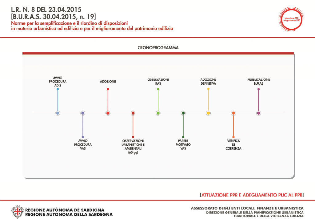 Sintesi Contenuti L.R. 8/2015 Nuovo Piano Casa 14 Sintesi dei contenuti della Legge regionale n.8 del 23.04.2015 - 15