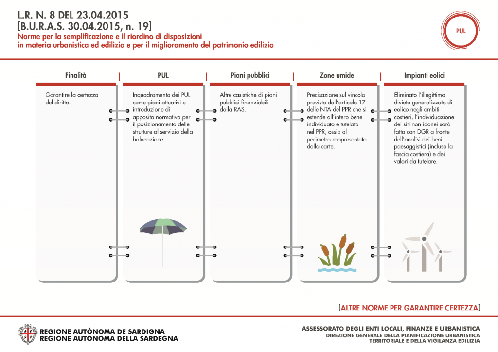 Sintesi Contenuti L.R. 8/2015 Nuovo Piano Casa 15 Sintesi dei contenuti della Legge regionale n.8 del 23.04.2015 - 16