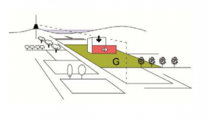 zona g riduzione impatto visivo