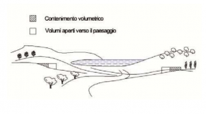 zona h contenimento volumetrico