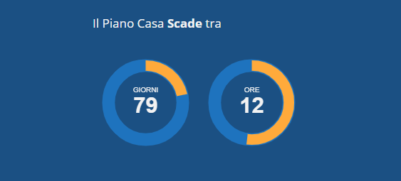 Aggiornamenti sul Piano Casa Sardegna 6