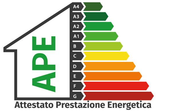 ape attestato di prestazione energetica superbonus 110